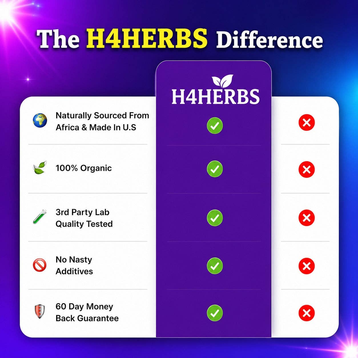H for Herbs Soursop Bitters