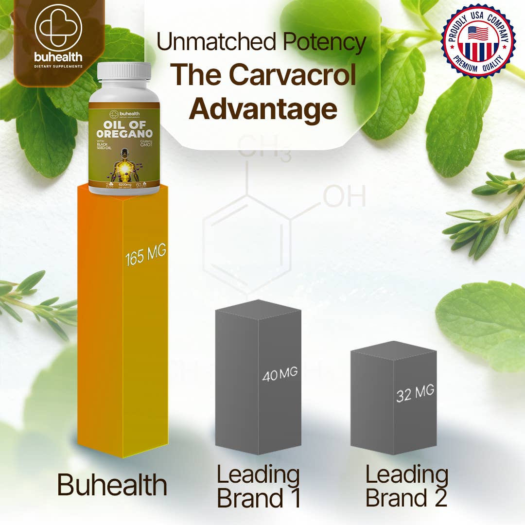 BuHealth Oregano Oil with Black Seed Oil Softgel 6200 mg