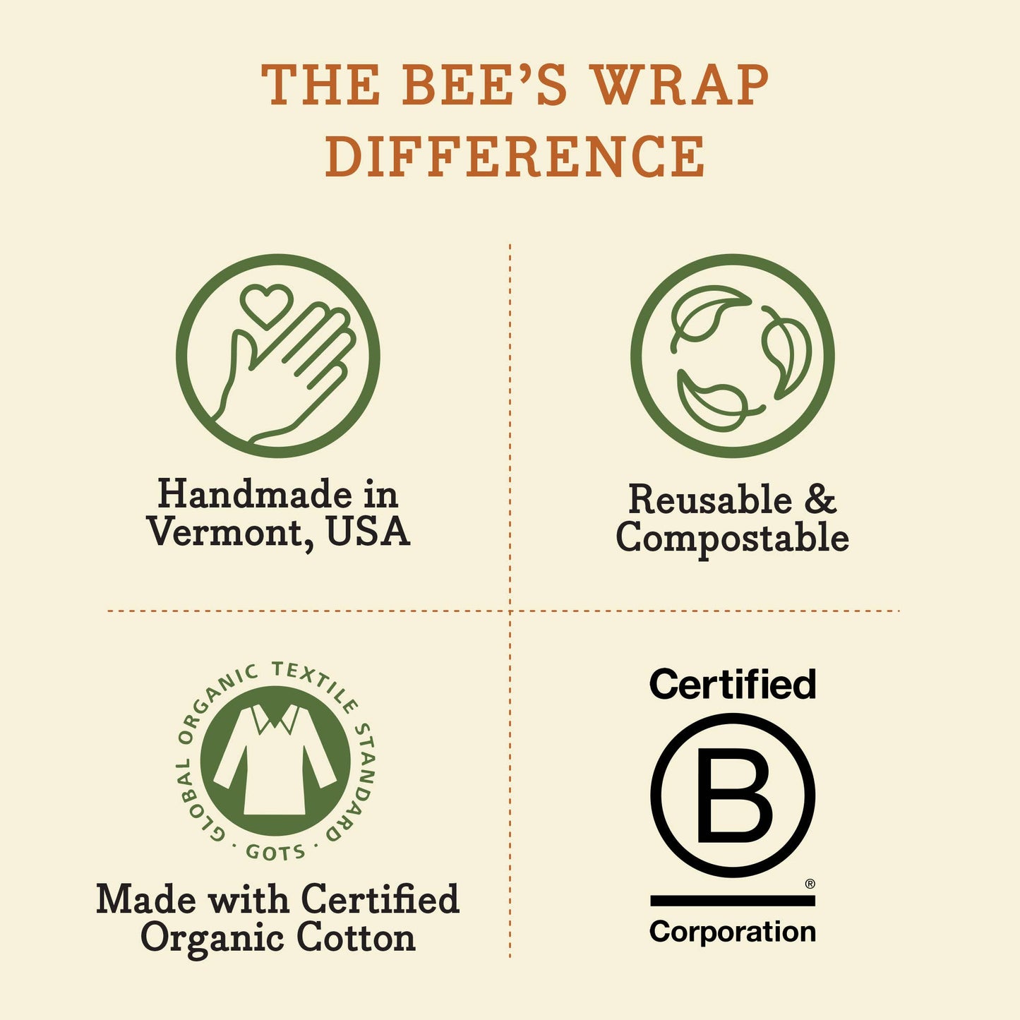Bee’s Wrap® Assorted 3 Pack - Bees & Bears